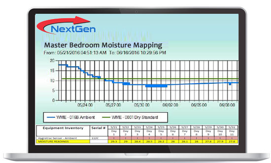 Moisture Monitoring