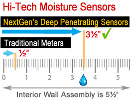 Moisture Sensors for Water Damage