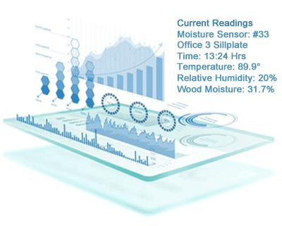 Monitoring Moisture Meters