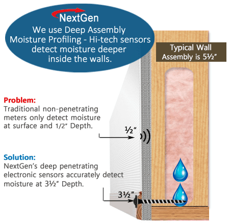 Water Damage Moisture Meter Sensor