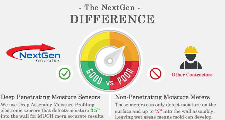 moisture meter technology comparison for mold